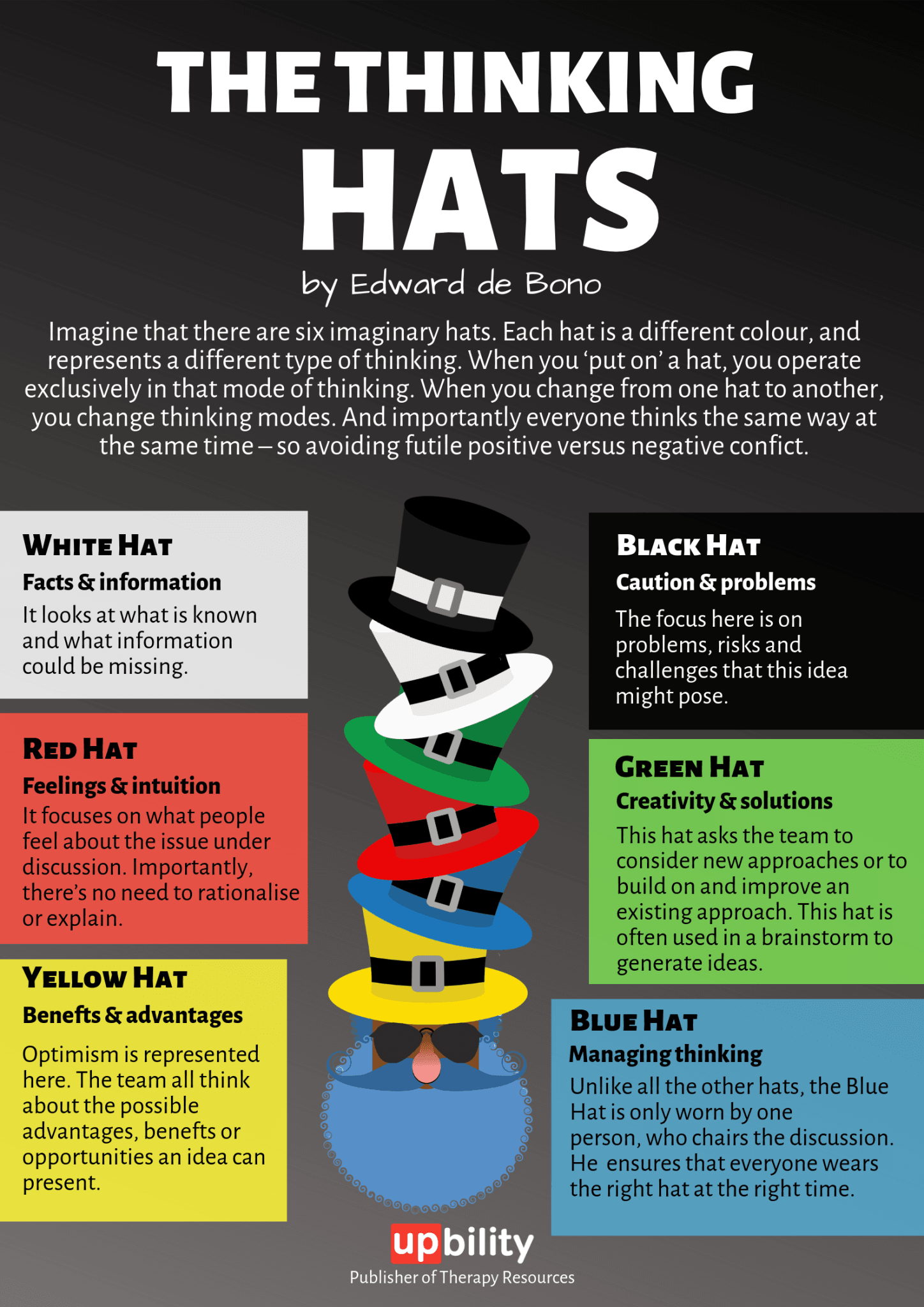 The-Thinking-HATS