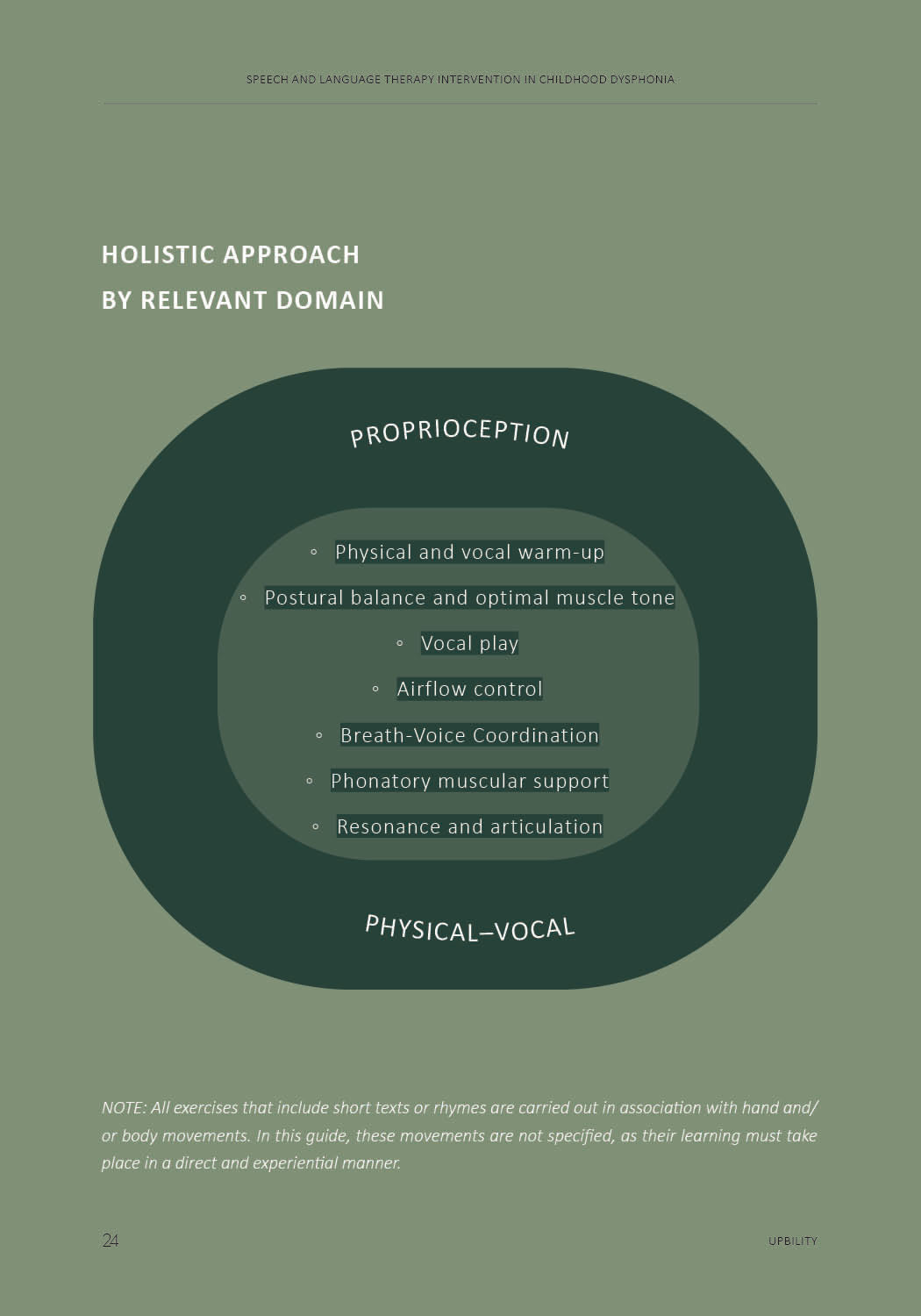 Speech and Language Therapy Intervention in Childhood Dysphonia