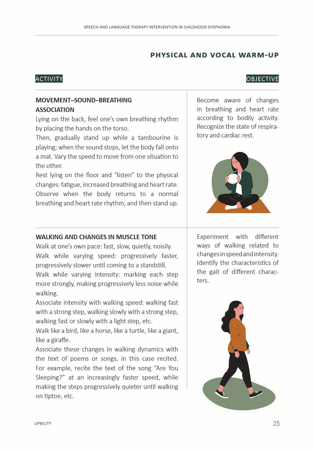 Speech and Language Therapy Intervention in Childhood Dysphonia