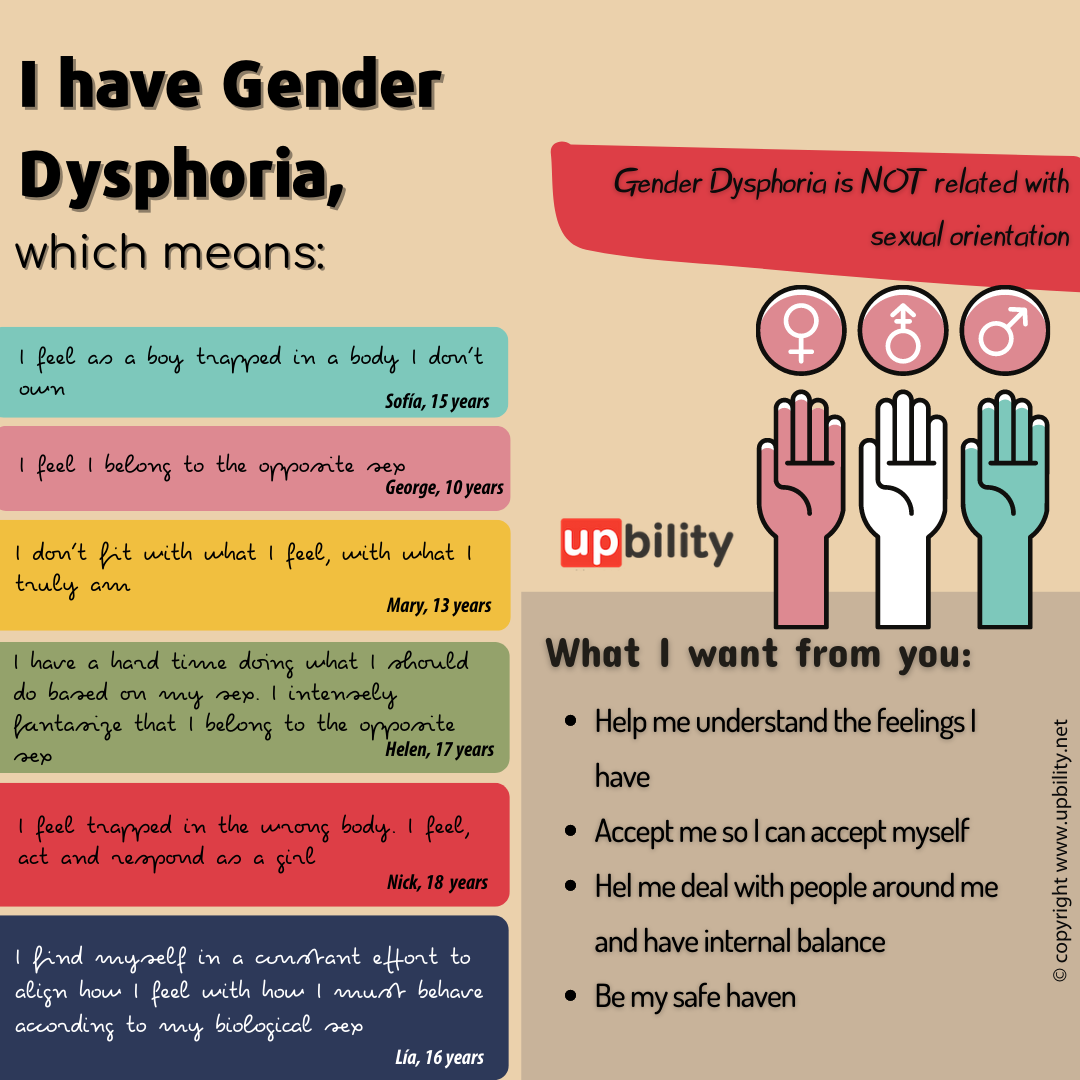 gender identity disorder people