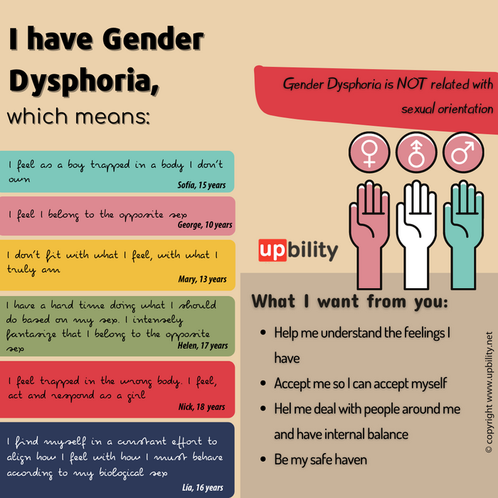 gender-dysphoria-in-children
