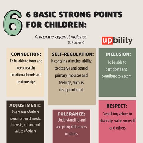 6-BASIC-STRONG-POINTS-FOR-CHILDREN