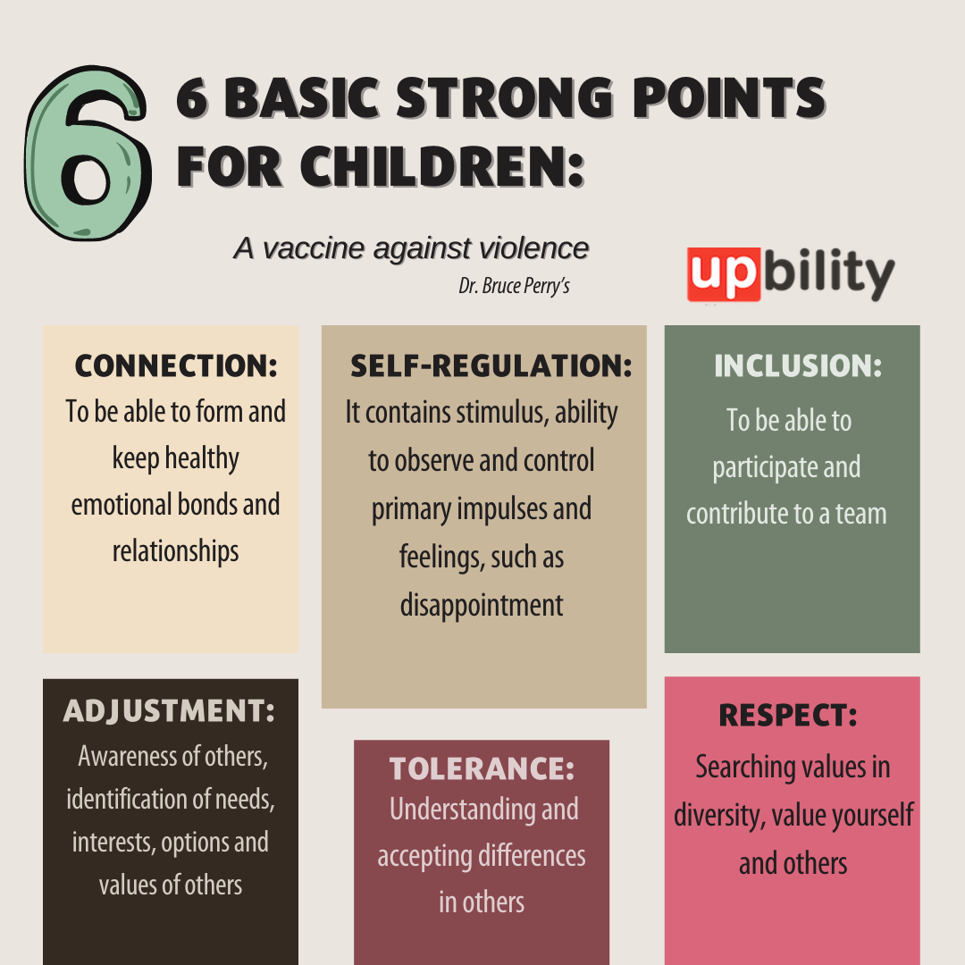 6 BASIC STRONG POINTS FOR CHILDREN — Upbility Publications