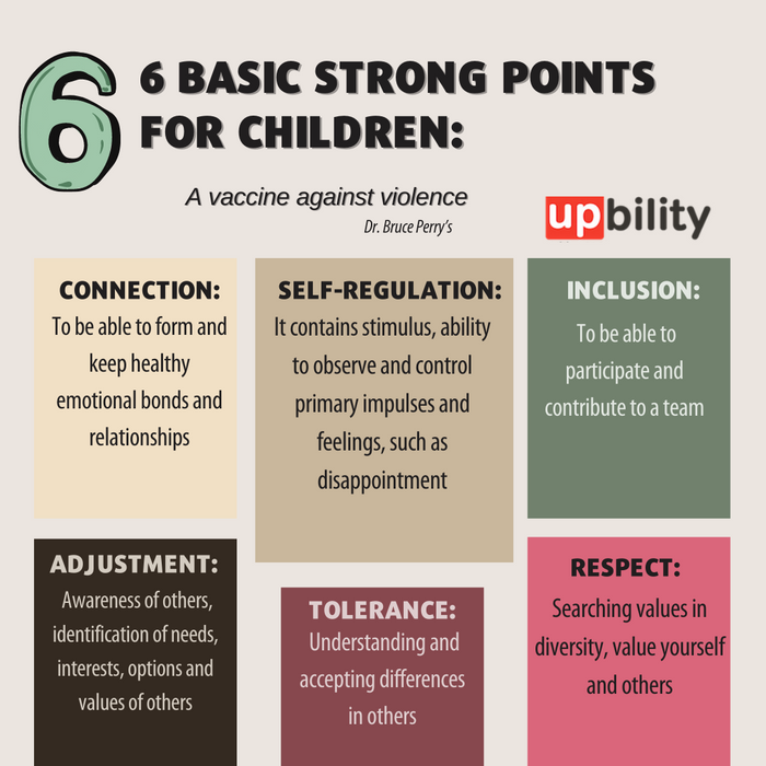 6-BASIC-STRONG-POINTS-FOR-CHILDREN