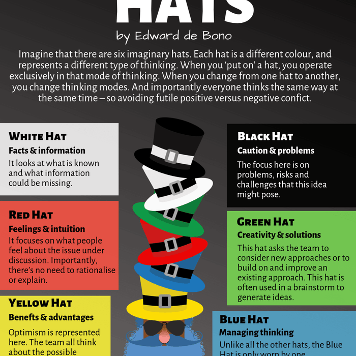 The-Thinking-HATS