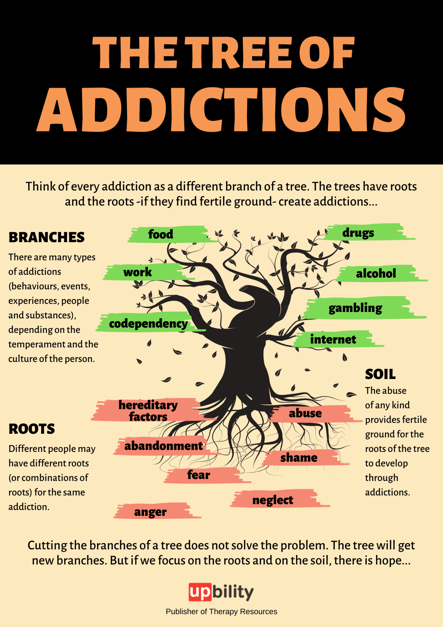 THE-TREE-OF-ADDICTIONS