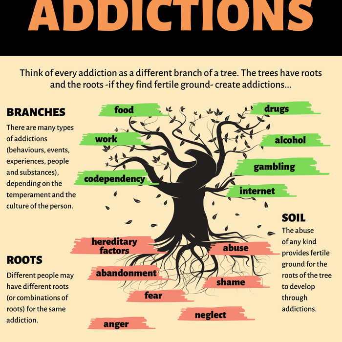 THE-TREE-OF-ADDICTIONS