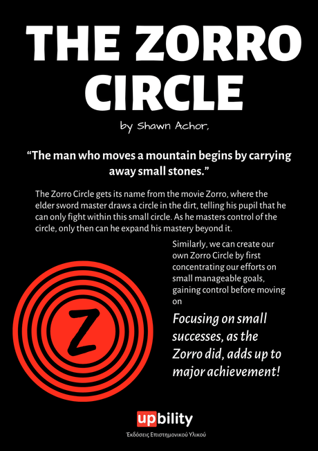 The-Zorro-Circle