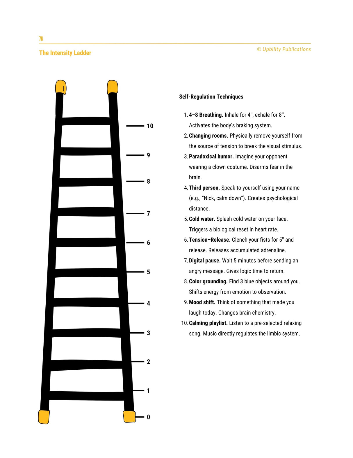 Executive Functions - Intervention Strategies | 12-18 years old