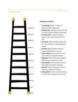 Executive Functions - Intervention Strategies | 12-18 years old