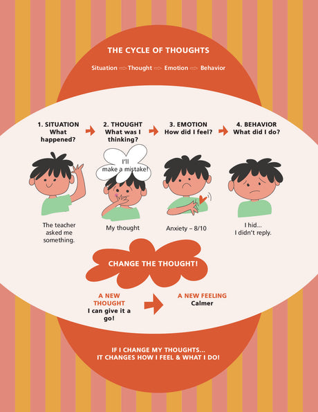 CBT Strategies for anxiety