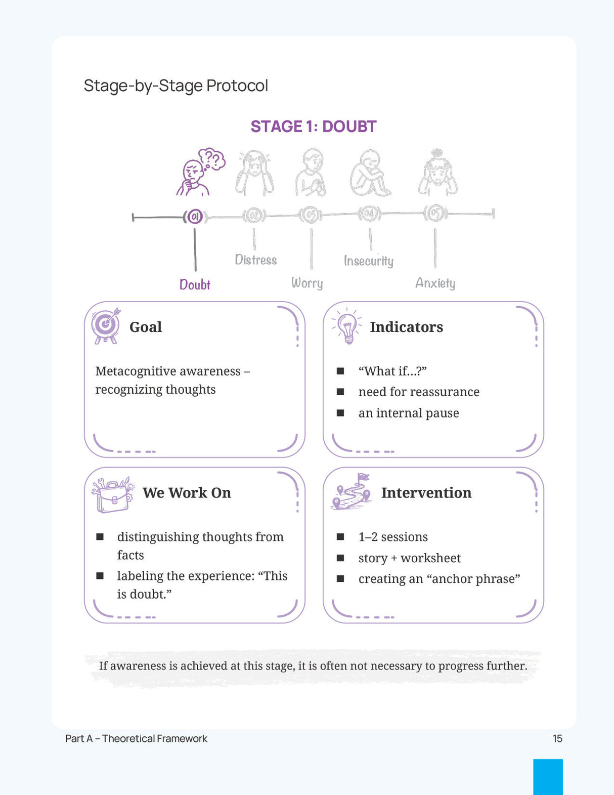 The Five-Stage Anxiety Workbook | A Practical Toolkit to Worry, Emotional Regulation, and Coping Skills