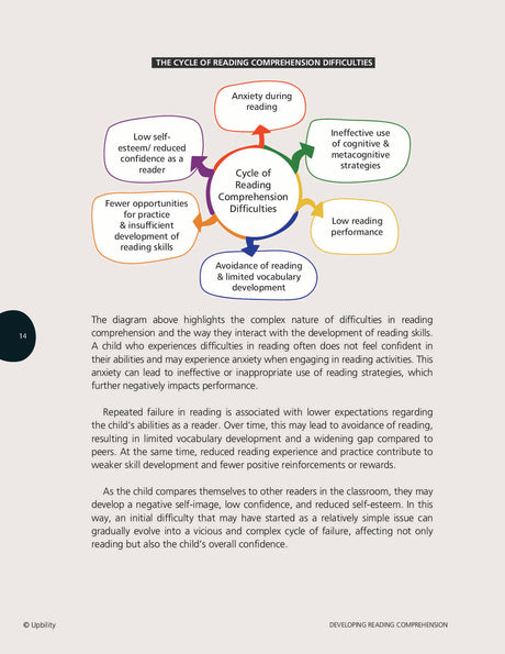 Developing Reading Comprehension in Autistic Children - PART 2 (Revised Edition)