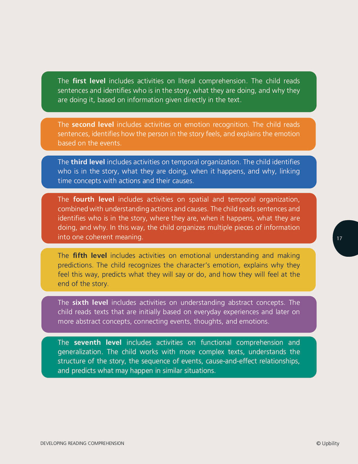 Developing Reading Comprehension in Autistic Children – SET OF 3 PRINTED BOOKS