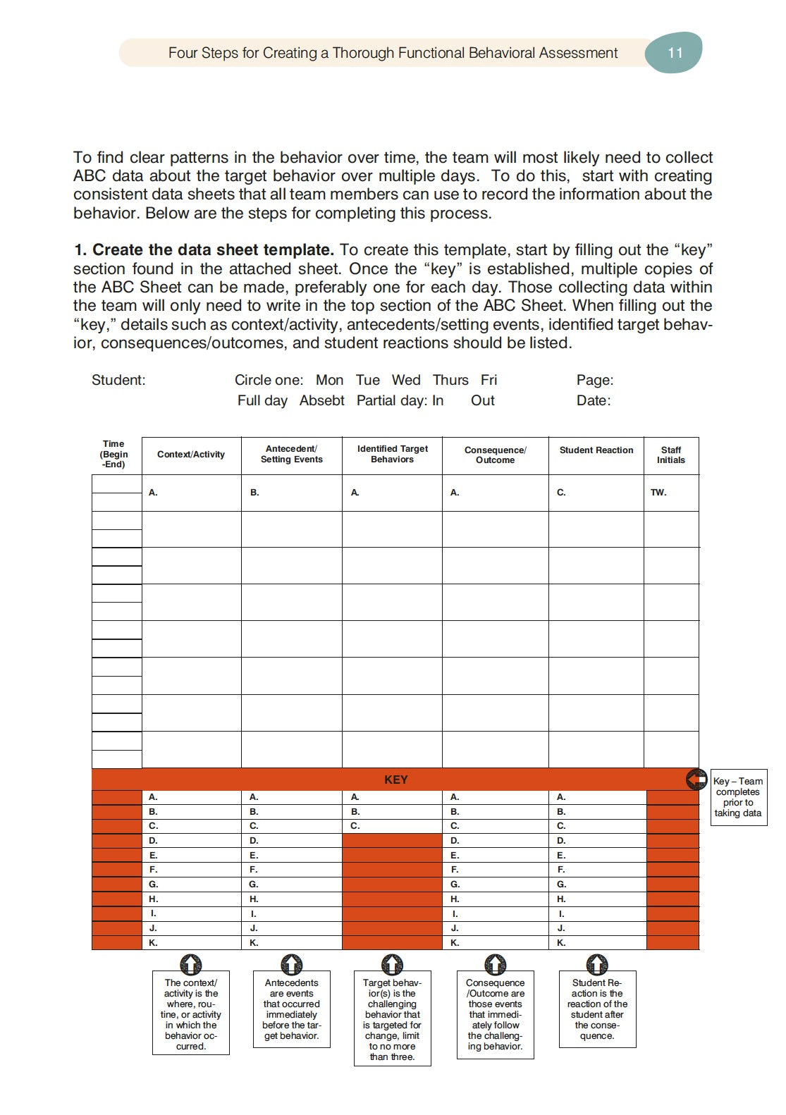 Functional Behavior Analysis: Assessment & Intervention Plan