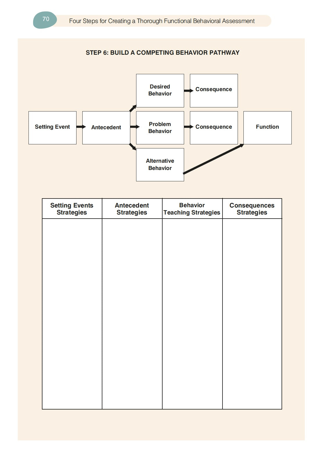 Functional Behavior Analysis: Assessment & Intervention Plan