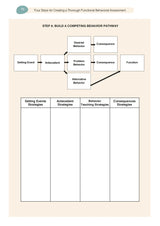 Functional Behavior Analysis: Assessment & Intervention Plan