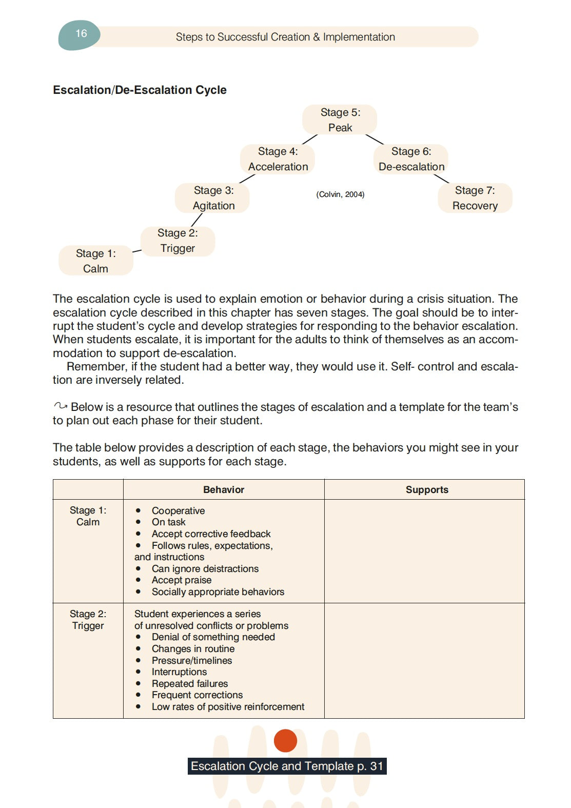 Functional Behavior Analysis: Assessment & Intervention Plan