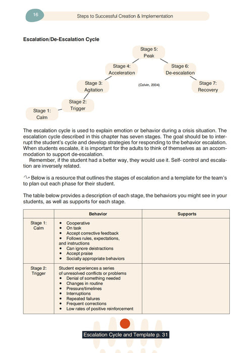 Functional Behavior Analysis: Assessment & Intervention Plan
