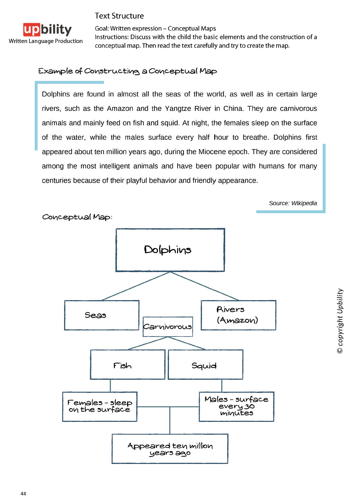 Written Language Production | TEXT STRUCTURE, Part B