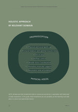 Speech and Language Therapy Intervention in Childhood Dysphonia