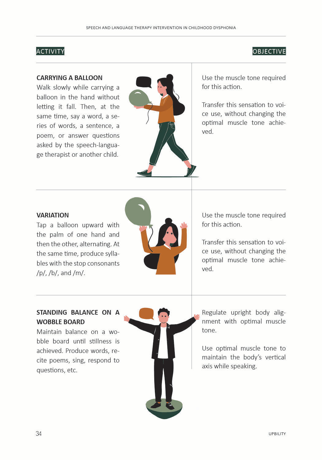 Speech and Language Therapy Intervention in Childhood Dysphonia