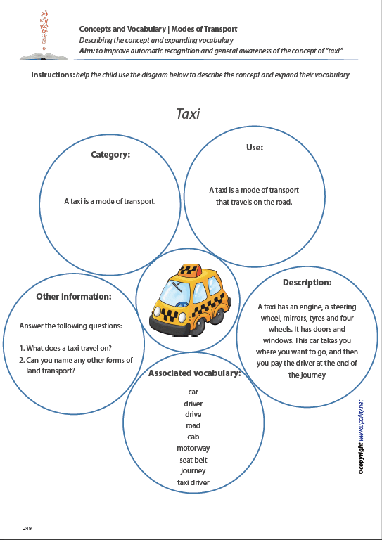 Concepts and vocabulary | MODES OF TRANSPORT - Upbility EN