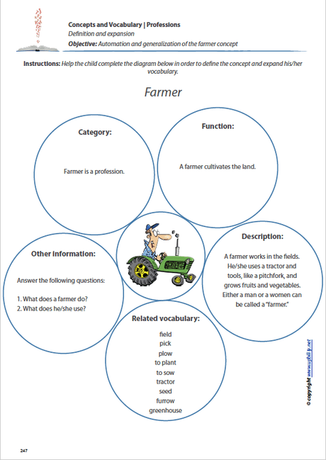 Concepts and vocabulary | PROFESSIONS - Upbility EN