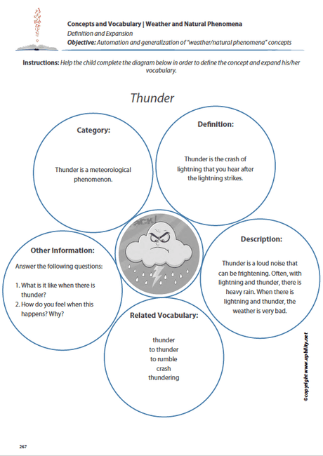 Concepts and vocabulary | WEATHER AND NATURAL PHENOMENA - Upbility EN