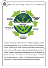 developing-reading-comprehension-in-children-with-autism-spectrum-disorder-part-3