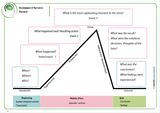 development-of-narrative-discourse-in-children-and-adolescents-8-15