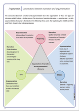 development-of-oral-and-written-discourse-through-argumentation