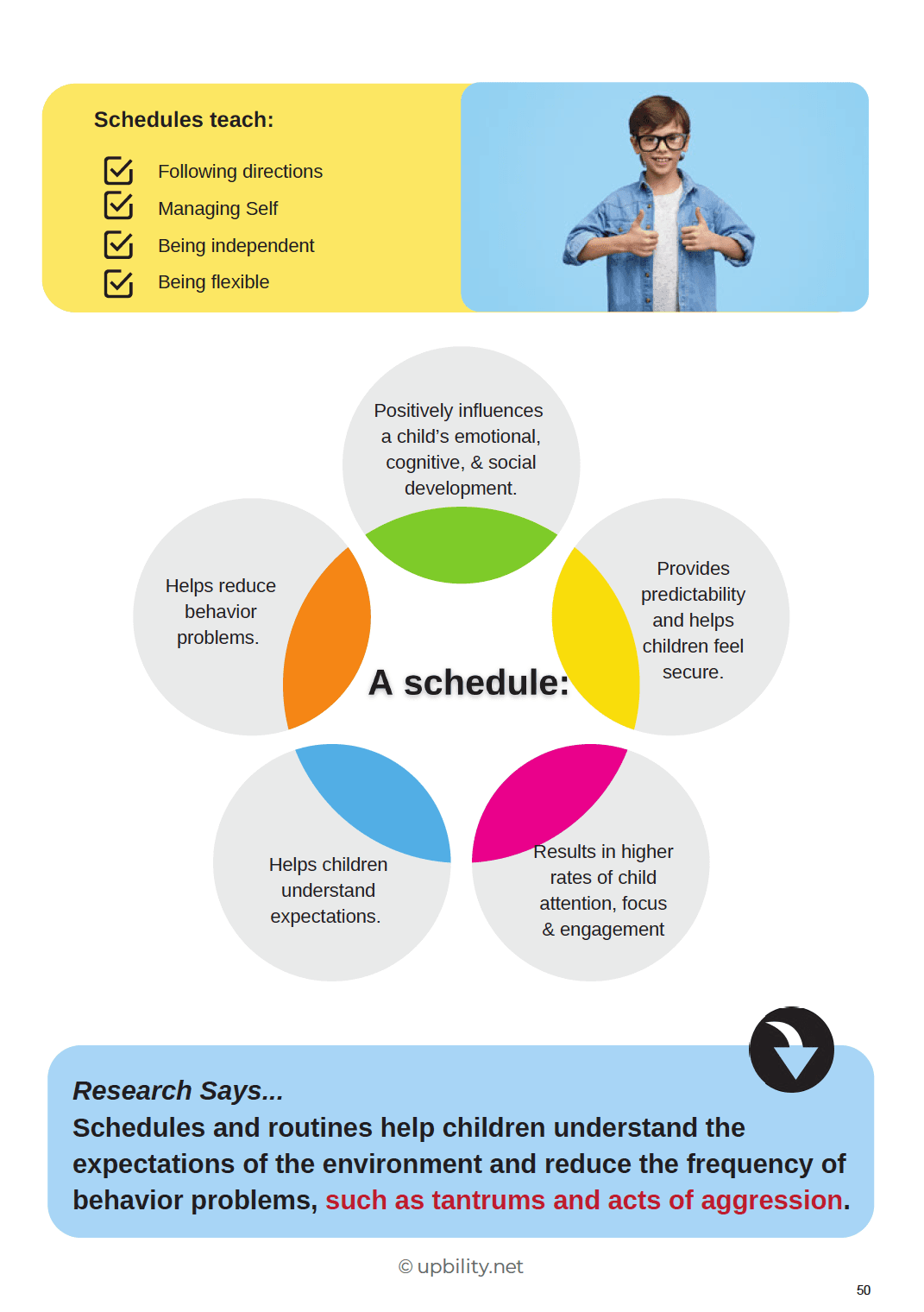 embracing-autism-the-preschool-years-building-positive-behaviors-at-school-with-visual-supports