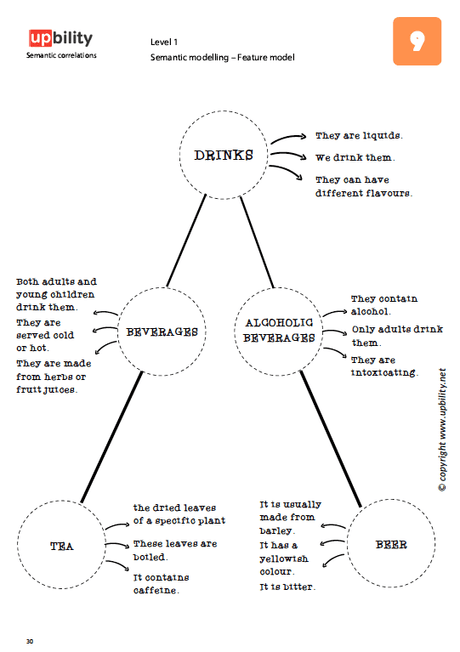 semantic-correlations