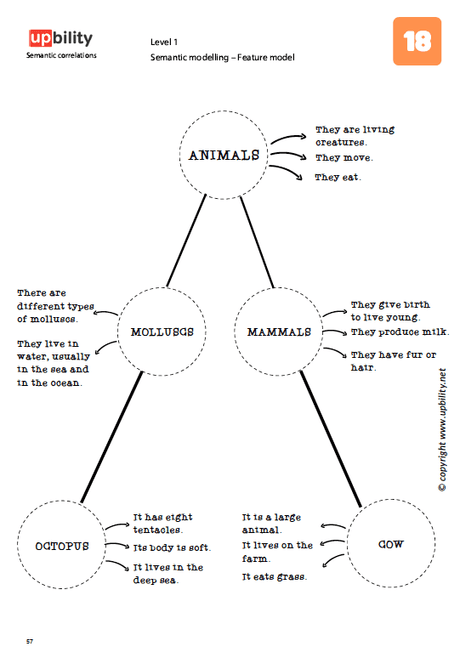 Semantic correlations - Upbility EN