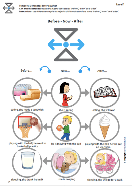 temporal-orientation-before-after