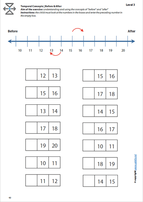 temporal-orientation-before-after