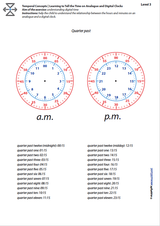 temporal-orientation-learning-to-tell-the-time-on-analogue-and-digital-clocks