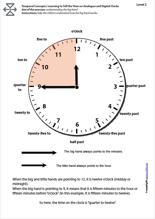 temporal-orientation-learning-to-tell-the-time-on-analogue-and-digital-clocks