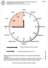 temporal-orientation-learning-to-tell-the-time-on-analogue-and-digital-clocks