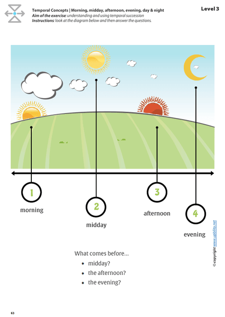 temporal-orientation-morning-midday-afternoon-evening-day-night