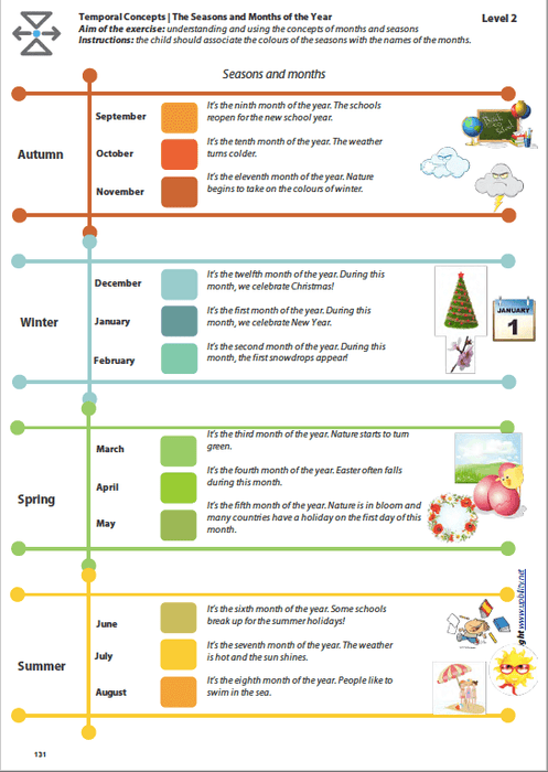 Seasons Chart With Months