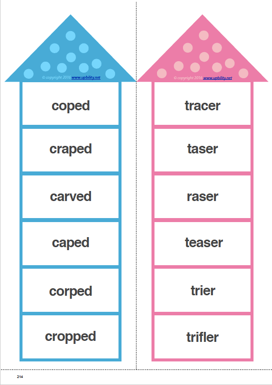 Visual Perception Skills for Children with Dyslexia | PART 6: Visual discrimination - Upbility EN