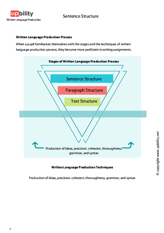 Written Language Production | SENTENCE STRUCTURE — Upbility Publications